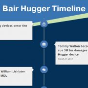 Check our 3M Bair Hugger timeline for case updates - McDonaldLawFirm.com