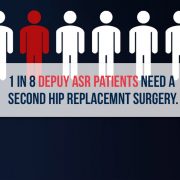 1 in 8 DePuy ASR patients need a second hip replacement surgery - McDonaldLawFirm.com